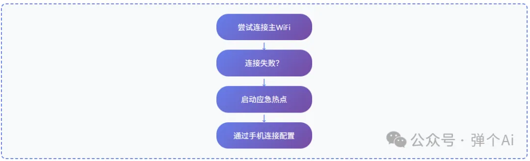 cdd52910a42a359e6f60ec9a4cf890f4_MD5.webp